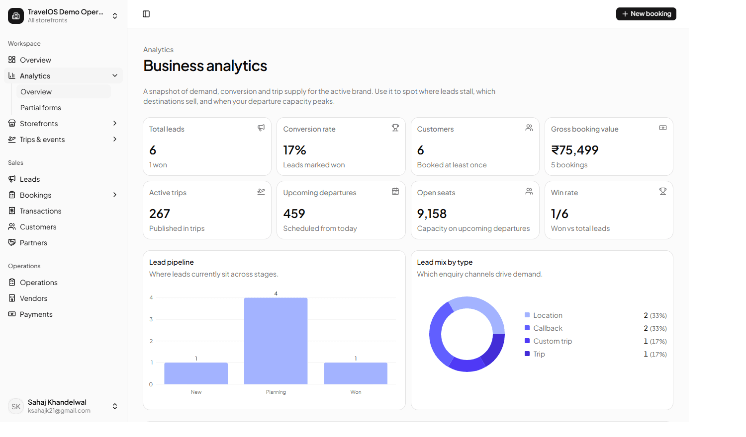 TravelOS operator console business analytics dashboard
